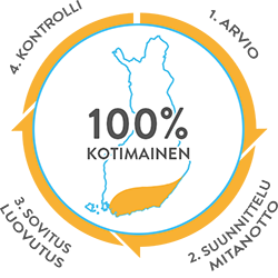 Koko prosessi 100% suomalainen